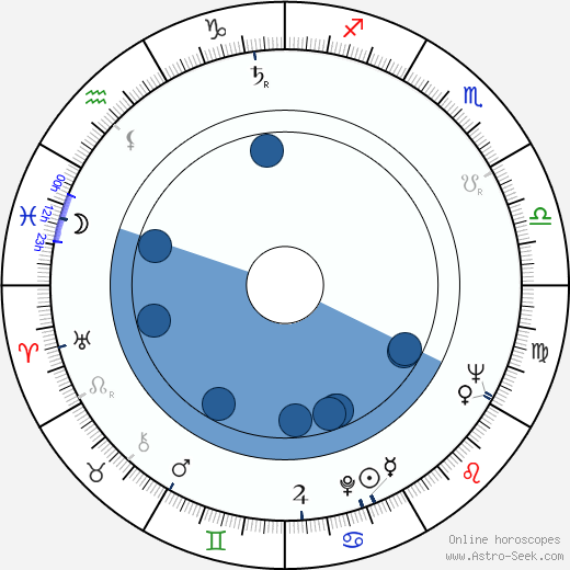 Gyula Szabó horoscope, astrology, sign, zodiac, date of birth, instagram
