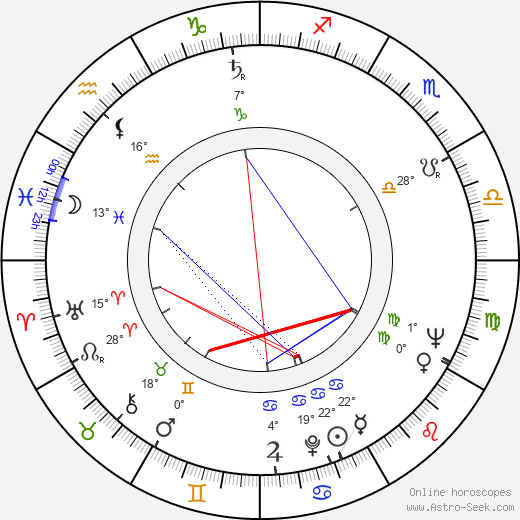 Gyula Szabó birth chart, biography, wikipedia 2024, 2025