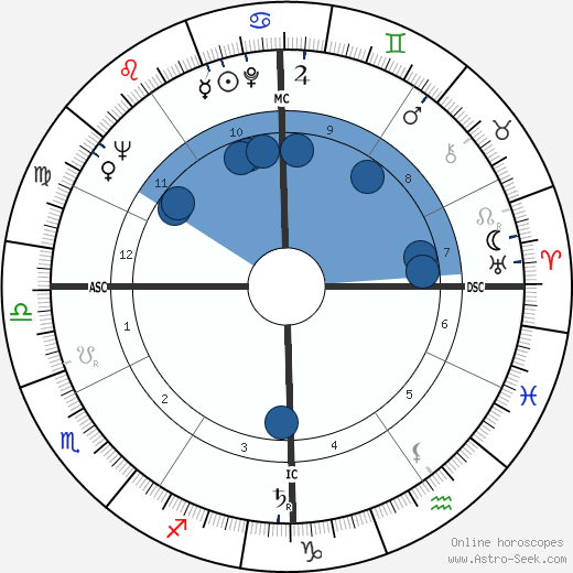 Hal Marshall wikipedia, horoscope, astrology, instagram
