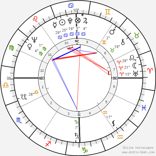 Hal Marshall birth chart, biography, wikipedia 2023, 2024