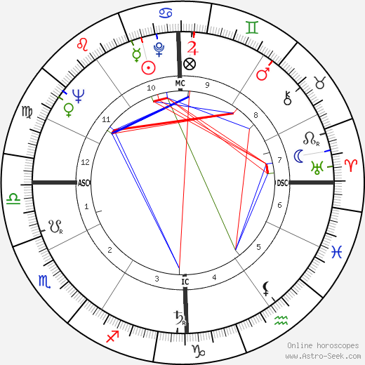 Hal Marshall birth chart, Hal Marshall astro natal horoscope, astrology