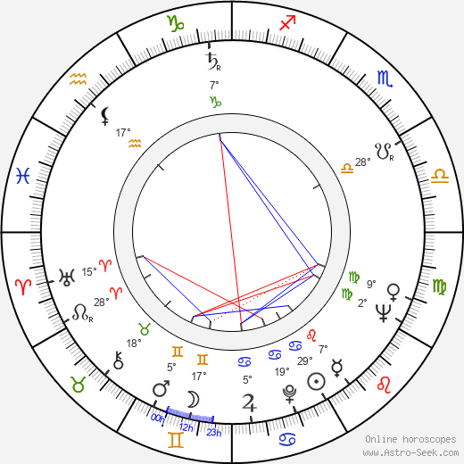 Harry M. Conger birth chart, biography, wikipedia 2023, 2024