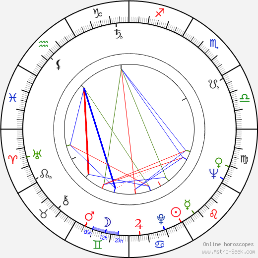 Harry M. Conger birth chart, Harry M. Conger astro natal horoscope, astrology