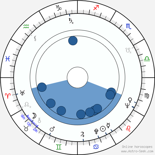 Helena Siltala horoscope, astrology, sign, zodiac, date of birth, instagram