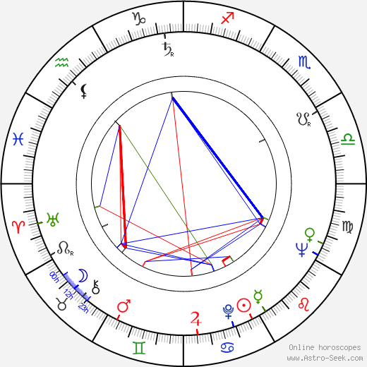 Helena Siltala birth chart, Helena Siltala astro natal horoscope, astrology