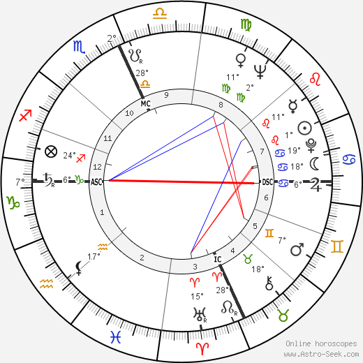 Jacqueline Brookes birth chart, biography, wikipedia 2023, 2024