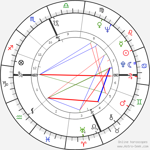 Jacqueline Brookes birth chart, Jacqueline Brookes astro natal horoscope, astrology