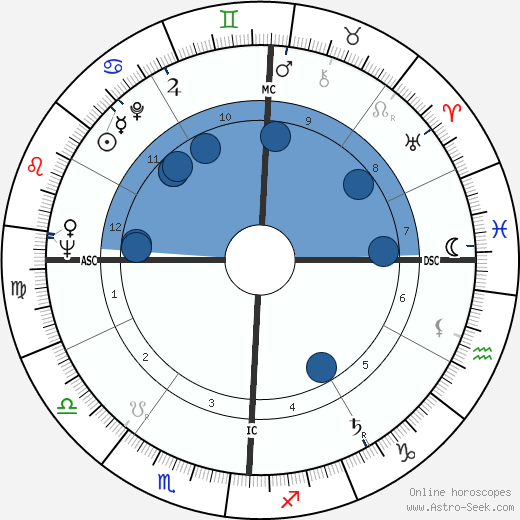 Jacques Derrida wikipedia, horoscope, astrology, instagram