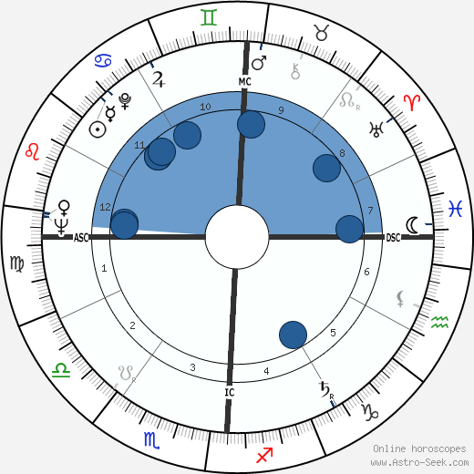 Jacques Derrida wikipedia, biography, birth chart, instagram Jacques Derrida wikipedia, horoscope, astrology, instagram