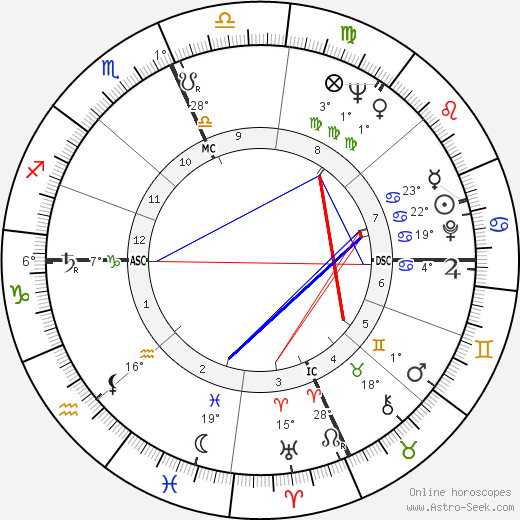 James H. Karales birth chart, biography, wikipedia 2024, 2025