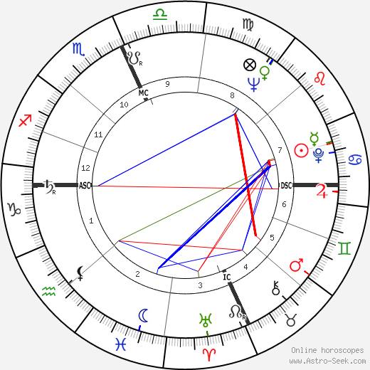 James H. Karales birth chart, James H. Karales astro natal horoscope, astrology