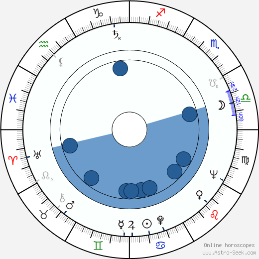 Jan Bógdol wikipedia, horoscope, astrology, instagram