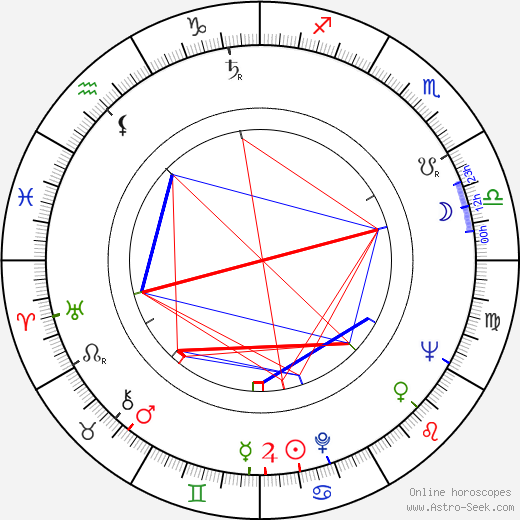 Jan Bógdol birth chart, Jan Bógdol astro natal horoscope, astrology