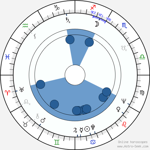 Jan Kališ wikipedia, horoscope, astrology, instagram