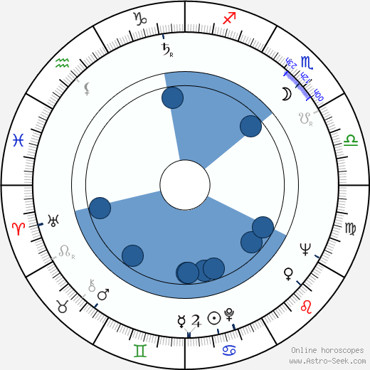 Jany Vallières wikipedia, biography, birth chart, instagram Jany Vallières wikipedia, horoscope, astrology, instagram