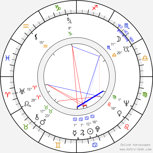 Jany Vallières birth chart, biography, wikipedia 2023, 2024