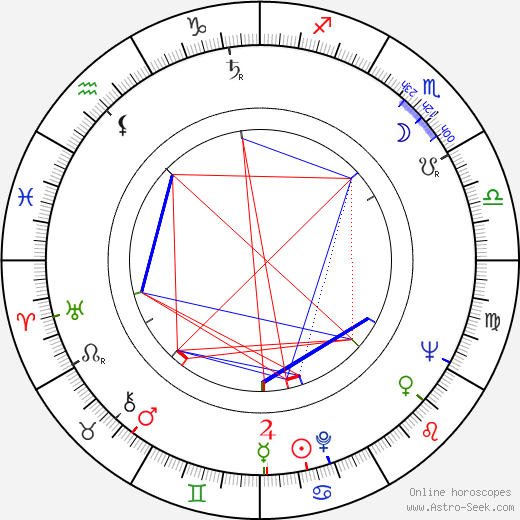 Jany Vallières birth chart, Jany Vallières astro natal horoscope, astrology