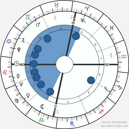 Joan Negus wikipedia, horoscope, astrology, instagram