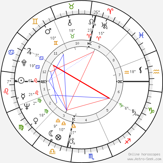 Joan Negus birth chart, biography, wikipedia 2023, 2024