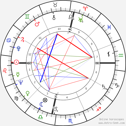 Joan Negus birth chart, Joan Negus astro natal horoscope, astrology