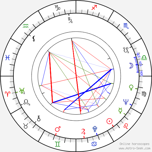 Joe Colombo birth chart, Joe Colombo astro natal horoscope, astrology