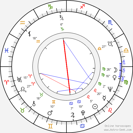 John Coquillon birth chart, biography, wikipedia 2024, 2025