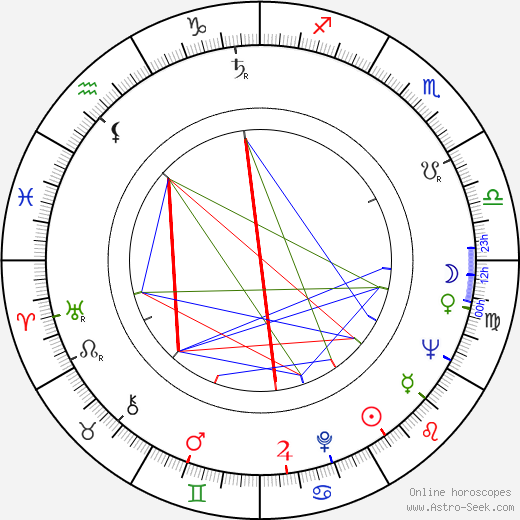 John Coquillon birth chart, John Coquillon astro natal horoscope, astrology