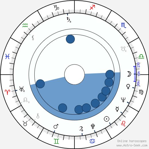 John T. Newton horoscope, astrology, sign, zodiac, date of birth, instagram