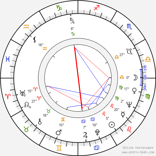 John T. Newton birth chart, biography, wikipedia 2024, 2025