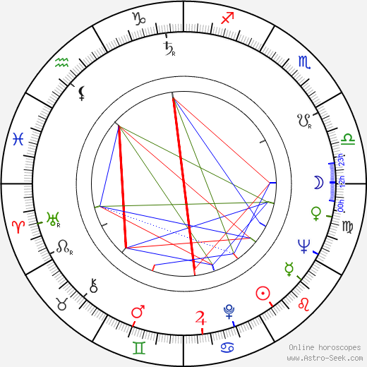 John T. Newton birth chart, John T. Newton astro natal horoscope, astrology
