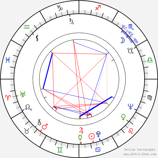 John Wood birth chart, John Wood astro natal horoscope, astrology