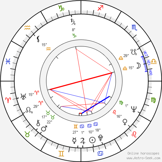 Kinji Fukasaku birth chart, biography, wikipedia 2024, 2025