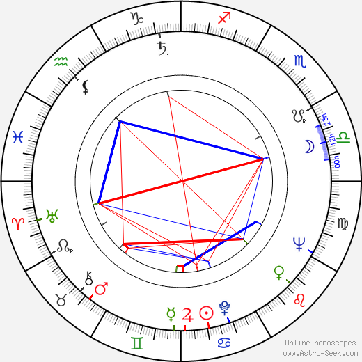 Kinji Fukasaku birth chart, Kinji Fukasaku astro natal horoscope, astrology