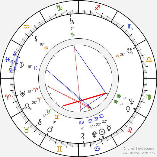 Lee Wallace birth chart, biography, wikipedia 2024, 2025