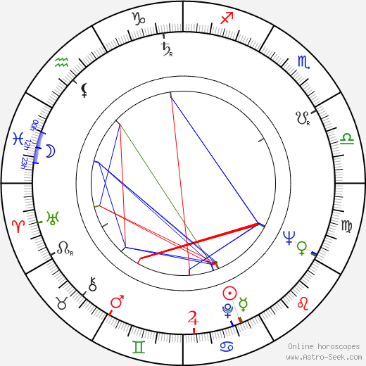 Lee Wallace birth chart, Lee Wallace astro natal horoscope, astrology