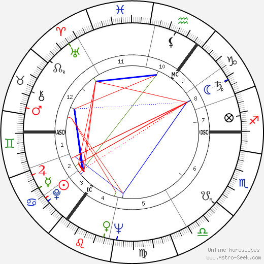 Leuan Wyn Roberts birth chart, Leuan Wyn Roberts astro natal horoscope, astrology