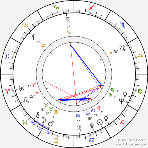 Lukas Heller birth chart, biography, wikipedia 2024, 2025