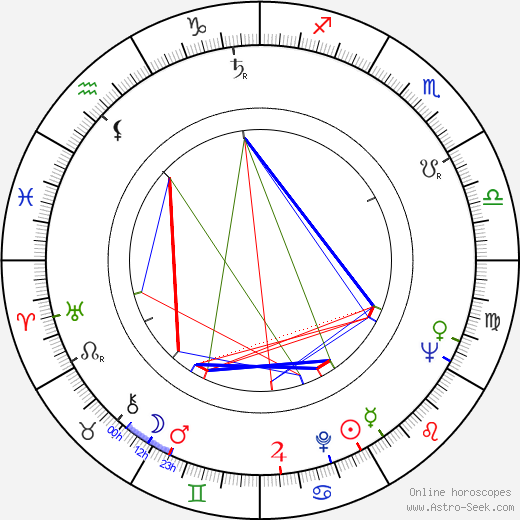 Lukas Heller birth chart, Lukas Heller astro natal horoscope, astrology