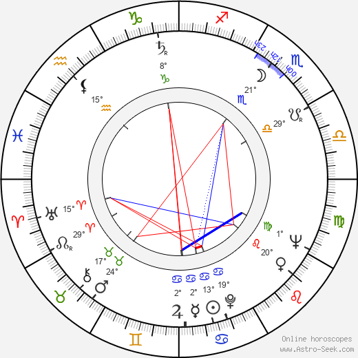 M. S. Sathyu birth chart, biography, wikipedia 2024, 2025