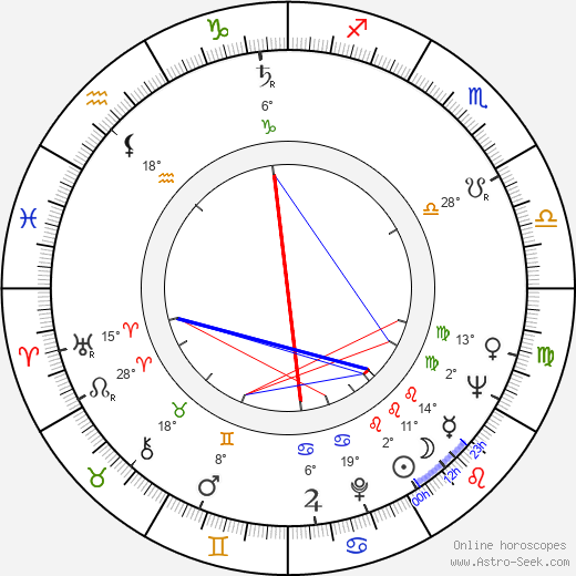 Maria Antonietta Beluzzi birth chart, biography, wikipedia 2024, 2025