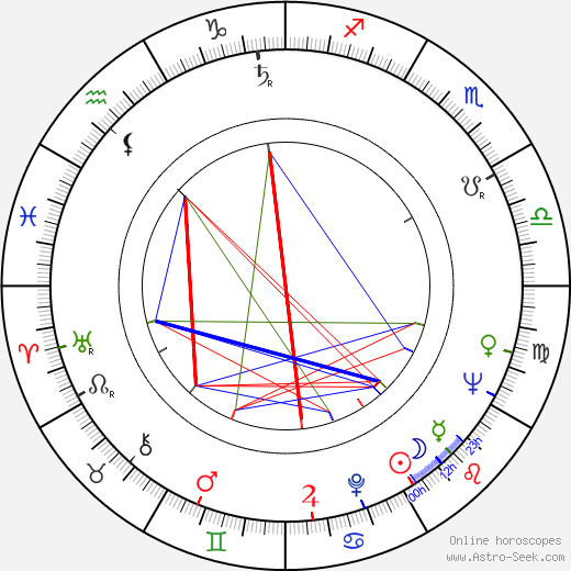 Maria Antonietta Beluzzi birth chart, Maria Antonietta Beluzzi astro natal horoscope, astrology