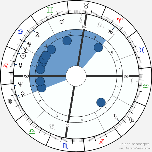 Maureen Forrester wikipedia, biography, birth chart, instagram Maureen Forrester wikipedia, horoscope, astrology, instagram