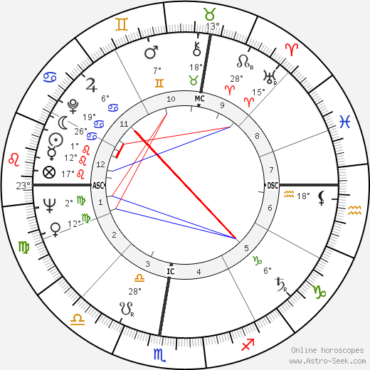 Maureen Forrester birth chart, biography, wikipedia 2023, 2024