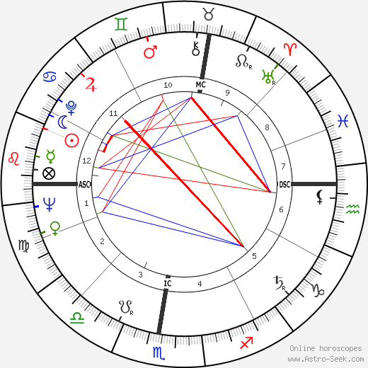 Maureen Forrester birth chart, Maureen Forrester astro natal horoscope, astrology