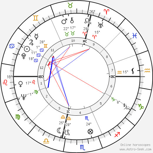Michel Celaya birth chart, biography, wikipedia 2024, 2025