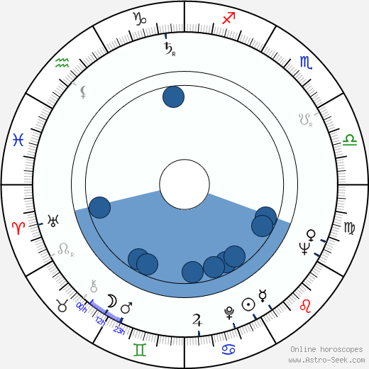 Michel Gast Oroscopo, astrologia, Segno, zodiac, Data di nascita, instagram
