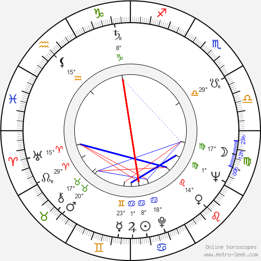 Miloš Holeček birth chart, biography, wikipedia 2023, 2024