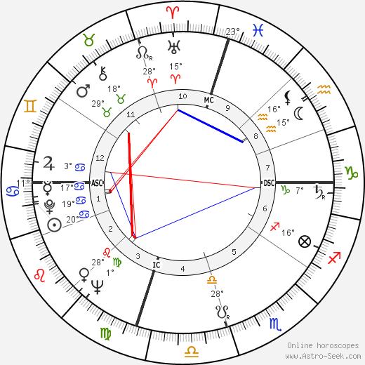 Mohamed Tarmoul birth chart, biography, wikipedia 2024, 2025