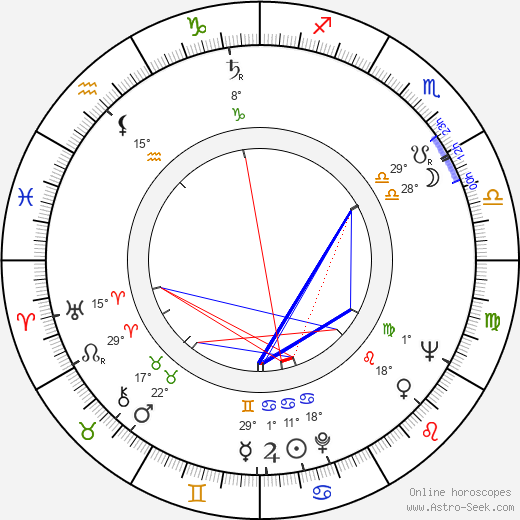Noé Murayama birth chart, biography, wikipedia 2024, 2025