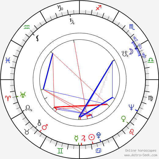 Noé Murayama birth chart, Noé Murayama astro natal horoscope, astrology